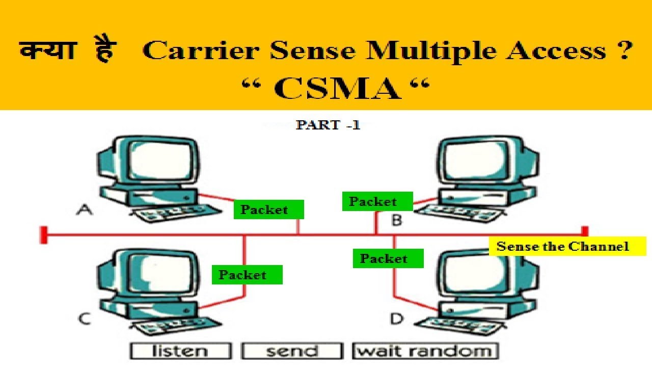 CSMA (Carrier Sense Multiple Access): PART 1 - YouTube