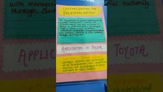 Class 12 BST Project Principles of Management Part 2 #businessstudiesclass12 #businessstudies