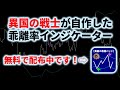 【無料配布中】自作した乖離率インジケーターを使ってトレンド・レンジ相場を攻略するトレード手法を解説！