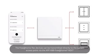 Полный контроль над домом с помощью ABB-free@home® flex