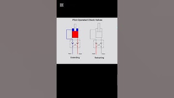 Pilot Operated Hydraulic Check Valve