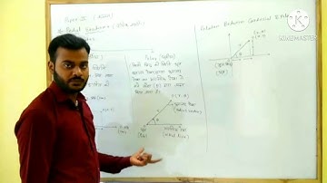 B.Sc 1st year pedal equation part 1