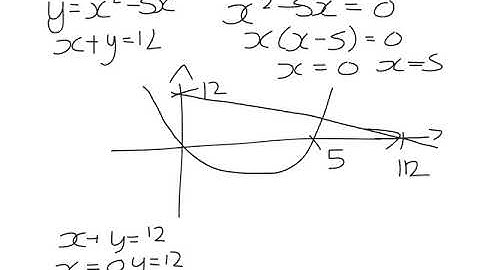 Core 1 June 2005 Q5.mp4