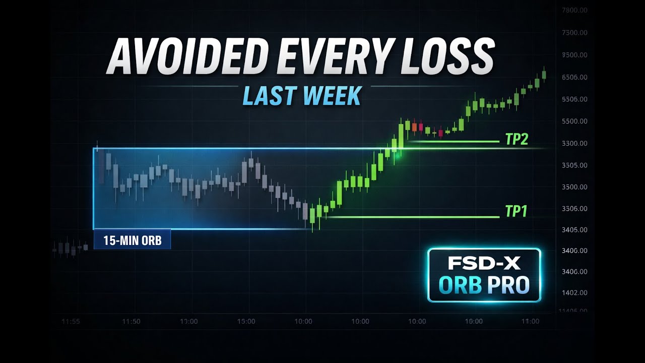 This 15 Minute ORB Indicator Avoided Every Loss Last Week