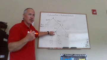 Extensive Form and Backward Induction