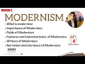 Modernism in literature  features and characteristics  of modernism   literary movement