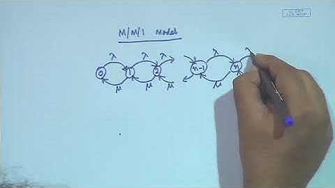 Birth and Death Process