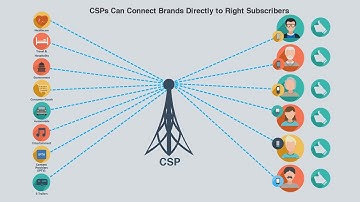 Flytxt External Monetization Solutions