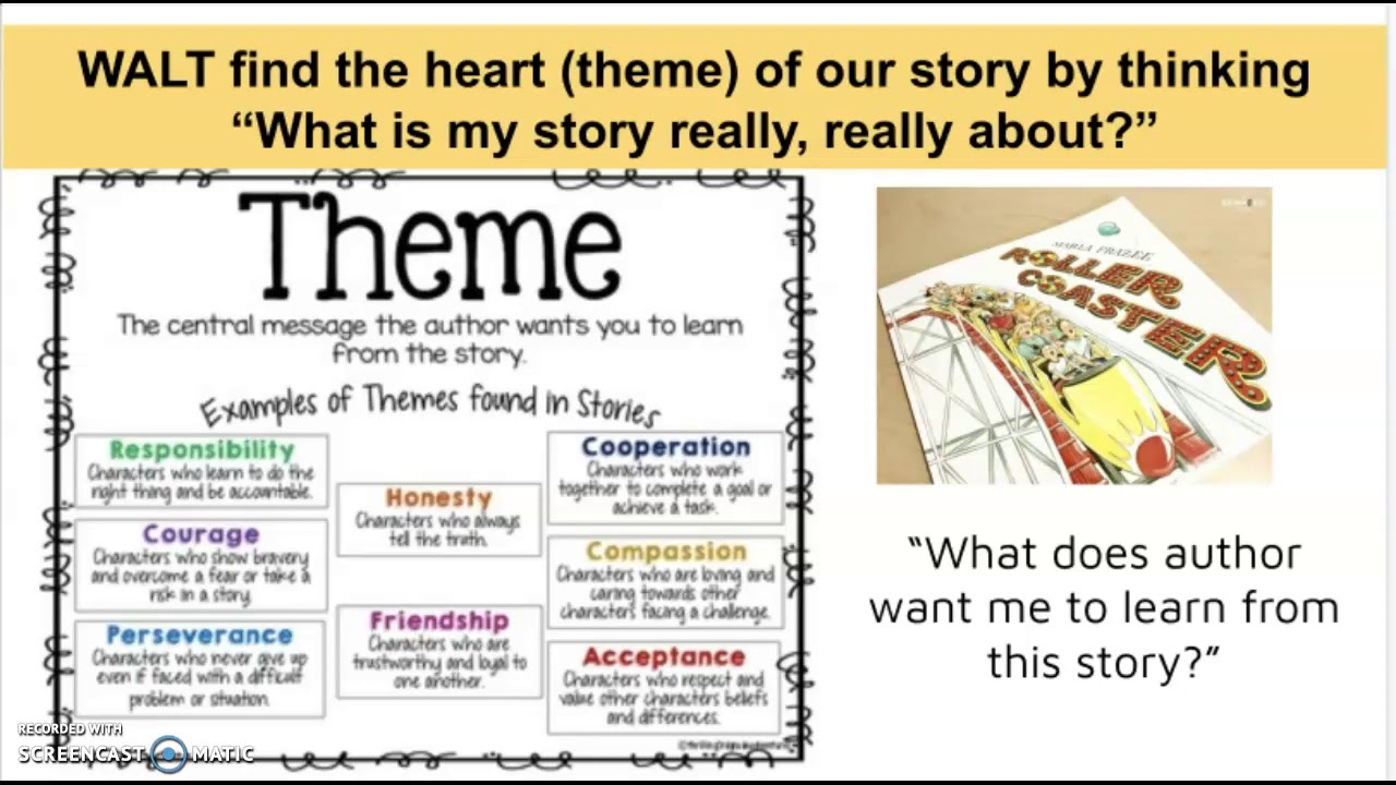 Writing - Heart of the Story - YouTube