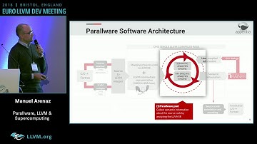 2018 EuroLLVM Developers’ Meeting: M. Arenaz “Parallware, LLVM and supercomputing”