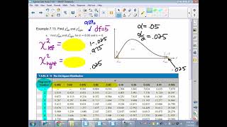 Lesson 7-4A Finding chi square values