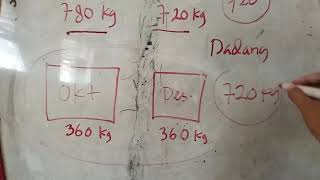 Cara Menghitung Zakat Pertanian (Pelajaran Fikih Madrasah Kelas 8 MTs)