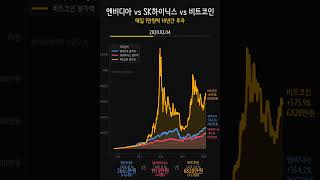엔비디아 vs SK하이닉스 vs 비트코인 10년 투자 🚀💎