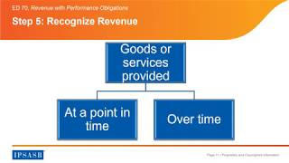 Information Intro to ED 70, Revenue with Performance Obligations News