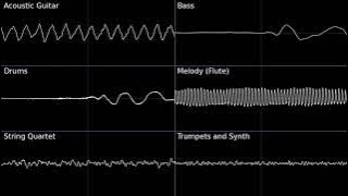 LittleBigPlanet Soundtrack - The Gardens (Oscilloscope View)