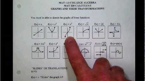 AFG 024 Translating the graph...one step