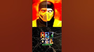 The real appearance of Mortal Kombat’s classic legendary characters