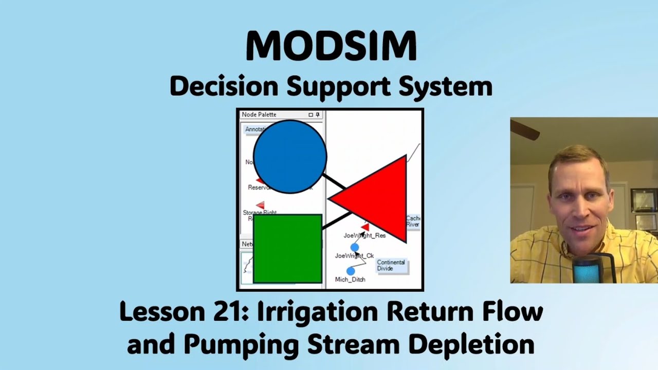 Return Flow In Eastern Side MODSIM Lesson 21 - Irrigation Return Flow and Pumping Stream Depletion ...