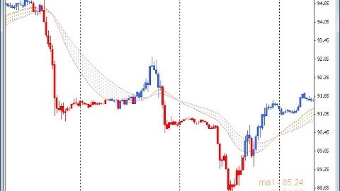 Color Fill MA – indicator for MetaTrader 4