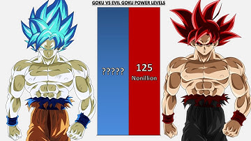 Goku VS Evil Goku POWER LEVELS UPDATED - DB/DBZ/DBS/SDBH/Anime War/DBUV