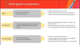 Leveraging Adobe Analytics for Enhanced Content, Campaign, and Site Performance | January 2025