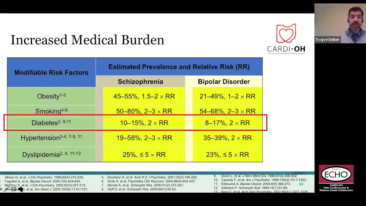 Cardi-OH ECHO - Special Populations: Patients with Chronic Mental Illness