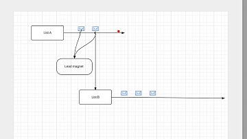 How to Set Your AWeber List to Single Optin