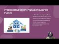 LVInsured LLC Mutual Insurance Company 2026 Final