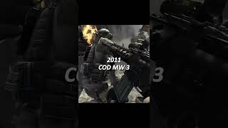 Open-World Games for Low-End PCs #gaming #callofduty