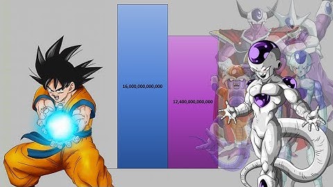 Goku VS Frieza
