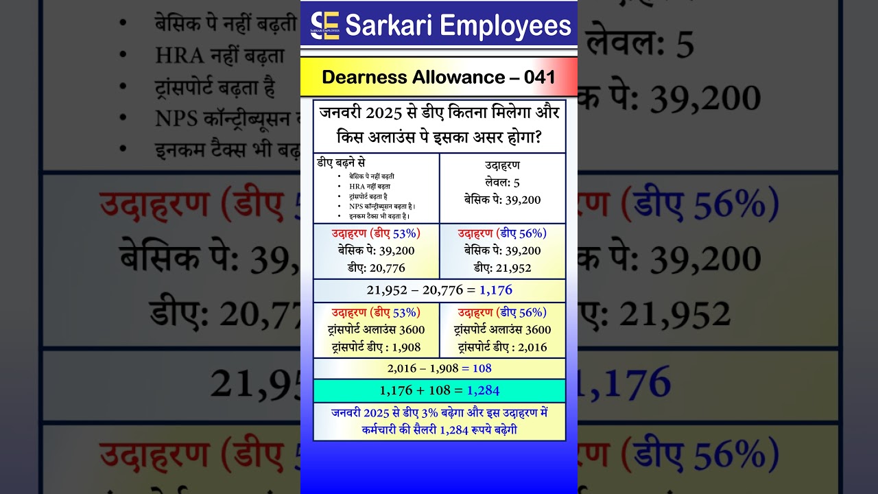 Dearness Allowance - 041 - Dearness Allowance (DA) from January 2025