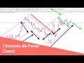 Secretos Para Manejar Calendario Forex
