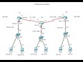 Default Routing (Cisco Router)