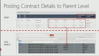 Project Conference 2014 Simple Contract Management in MS Project Server 2013