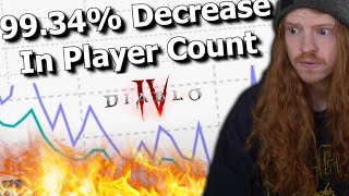 The Fall Of Diablo 4 | DM Reacts