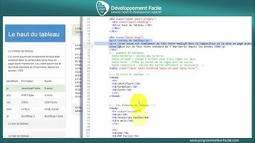 La technique de création de tableaux avancés avec le Framework BootStrap 3