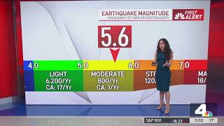 Moderate Mendocino County earthquake shakes Northern California