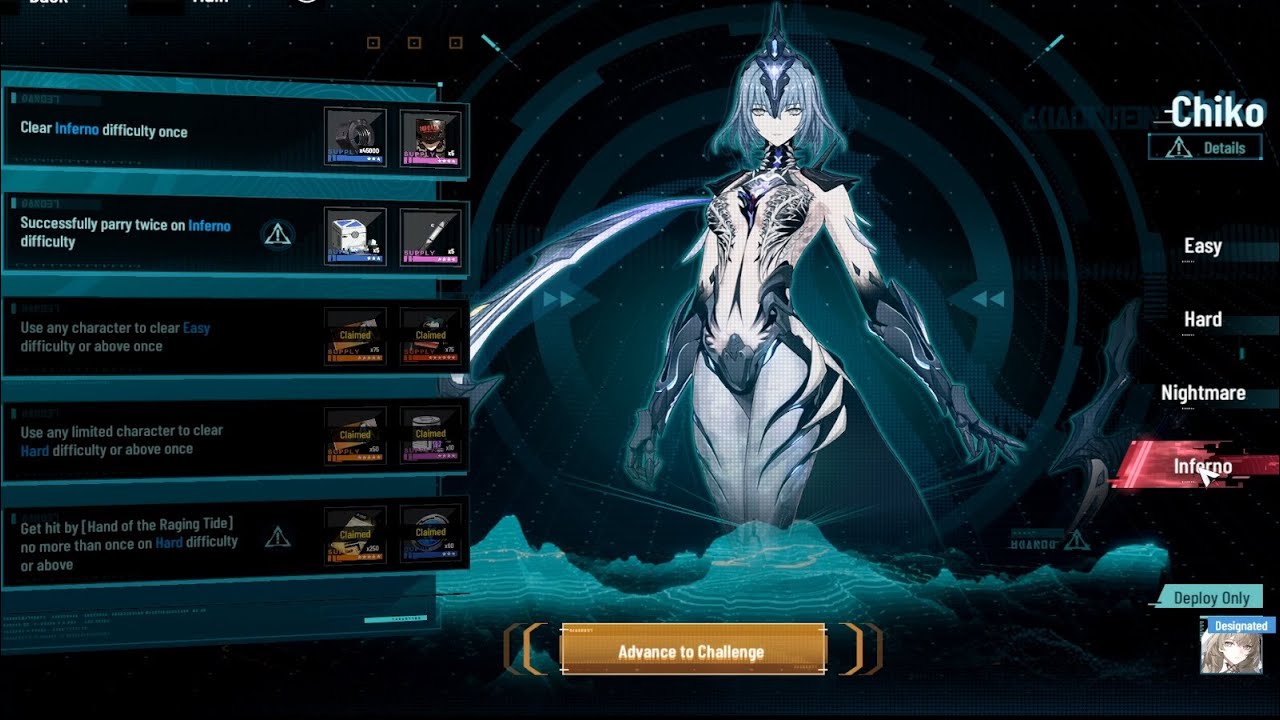 Chiko INFERNO Difficulty | PGR