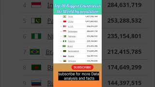 Top 10 Biggest Countries In The World By Population World Data Facts And Analysisinfinityworlddata
