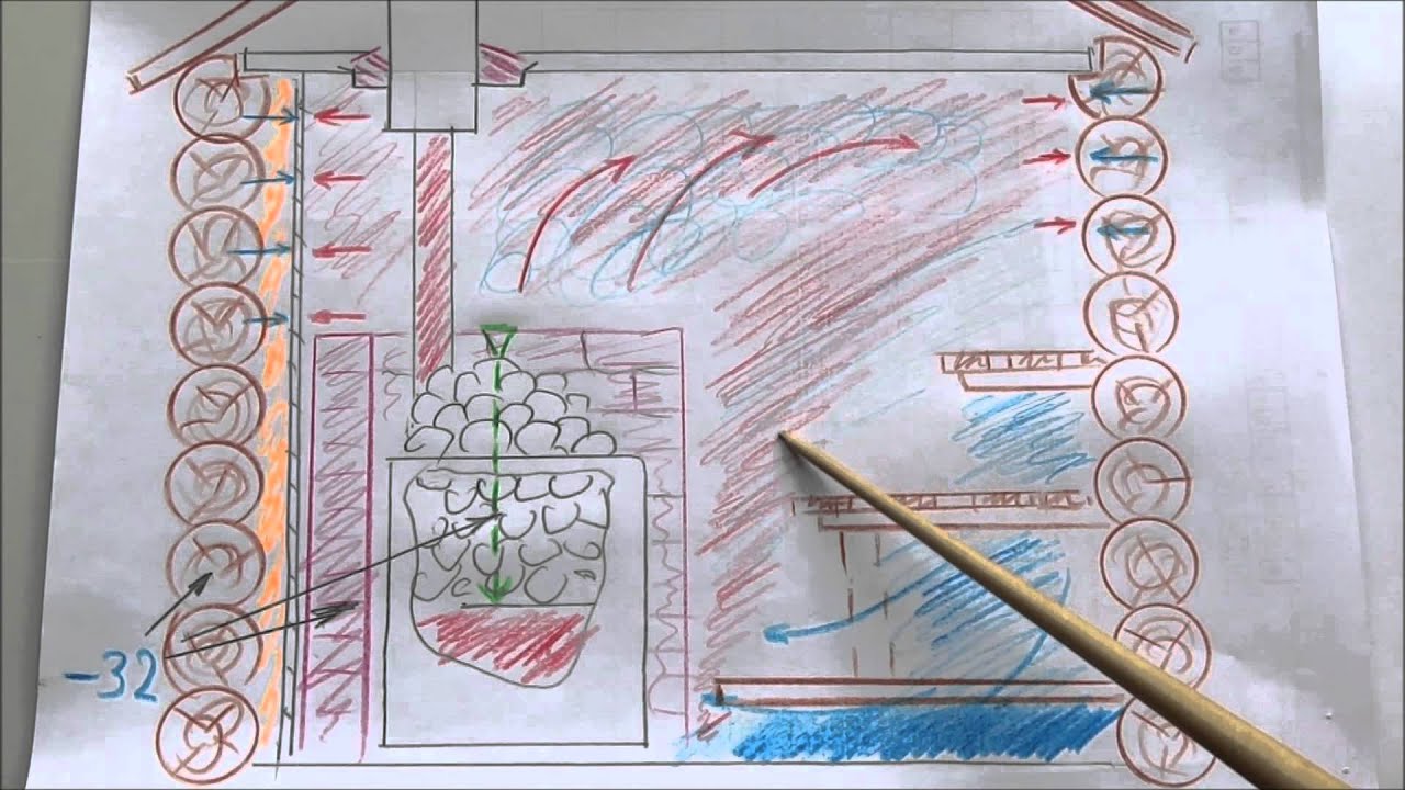 ⁣Баня стены конденсат / Condensation on the walls of the bath