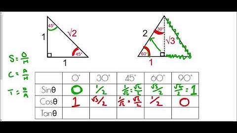 Trigonometry Exact Values - Mr Morley Maths