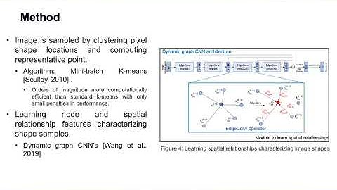Learning Spatial Relationships Between Samples of Patent Image Shapes