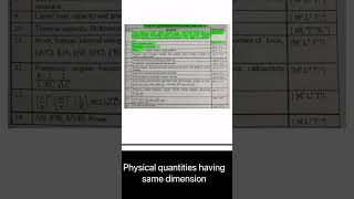 Physical quantities having same dimensions | unit and dimension class 11| class 11 physics chapter 1