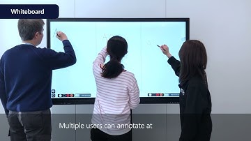 Tutorials: RICOH IWB A series - Whiteboard