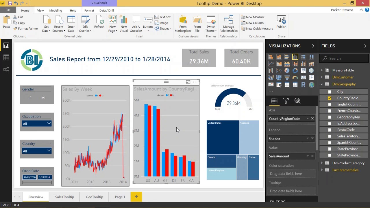 Power bi форматы