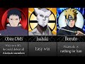 Naruto/Boruto Characters Who Can Defeat Akatsuki Alone