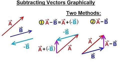 Calculus 3: Vector Calculus in 2D (7 of 39) Subtracting Vectors