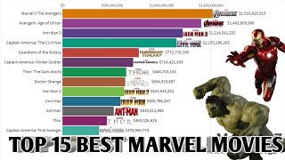 TOP 15 BEST MARVEL MOVIES OF ALL TIME 2008-2021