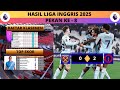 Hasil Akhir & Klasemen liga inggris 2025 Pekan ke 8 – West Ham VS Brentford