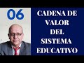 CADENA DE VALOR DE UN SISTEMA EDUCATIVO